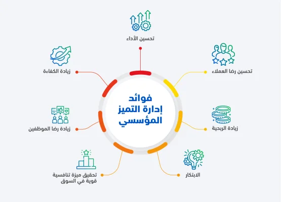 فرق العمل وصناعة التميز المؤسسي